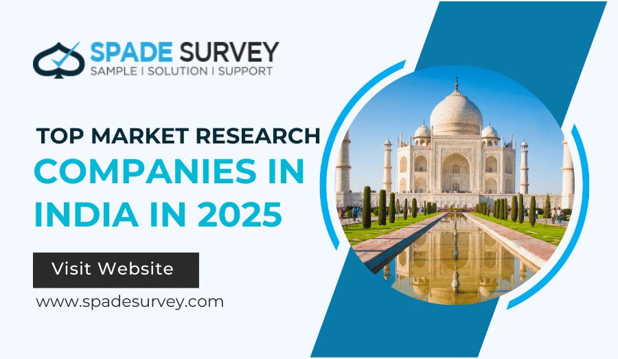 Best Market Research Companies in India 2025